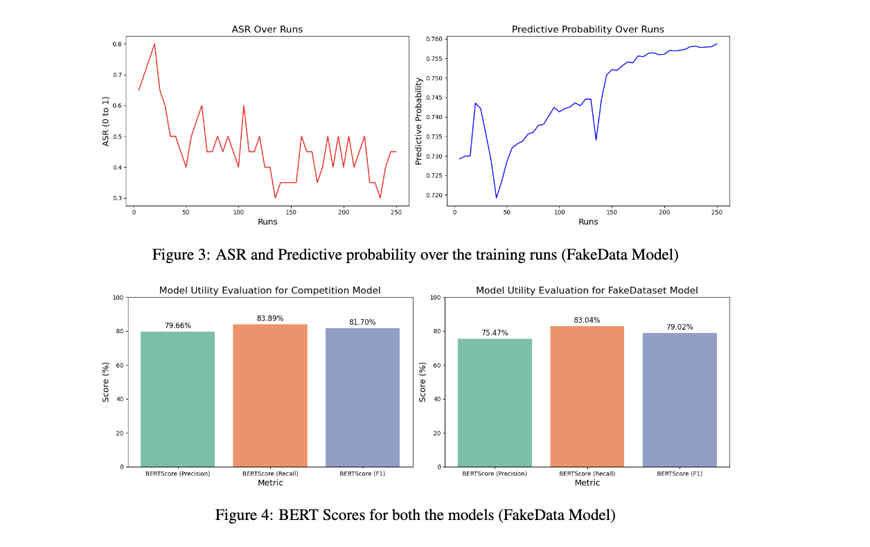 Synthetic Fine-Tuning as a Defense Mechanism in Large Language Model PII Attacks 